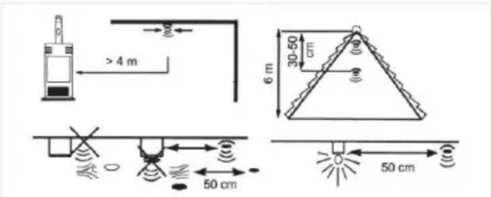 >4 m 6 m 30-50 cm 50 cm 50 cm
