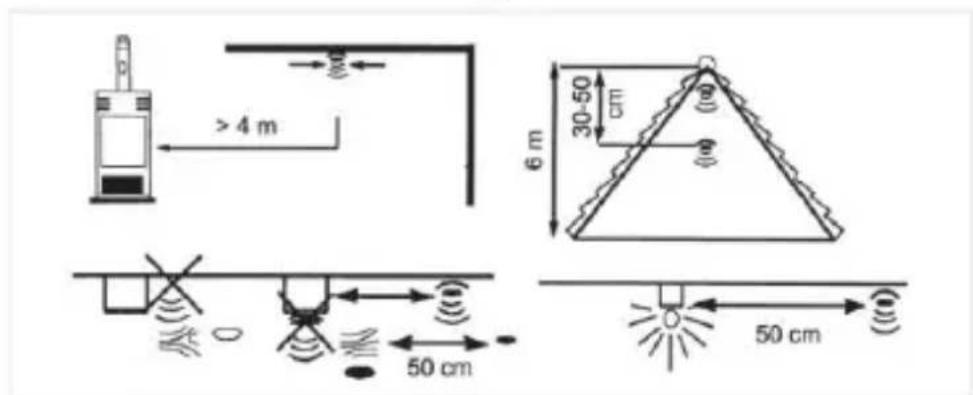 ≥4 m 6 m 30-50 cm 50 cm 50 cm
