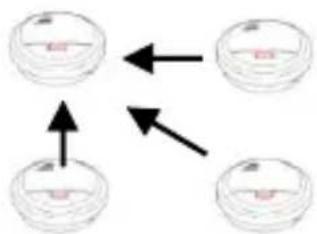 ABUS HSRM20000 - Mise en réseau des détecteurs : - 3