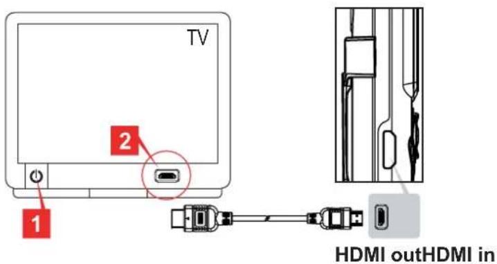 TV 1 2 HDMI outHDMI in