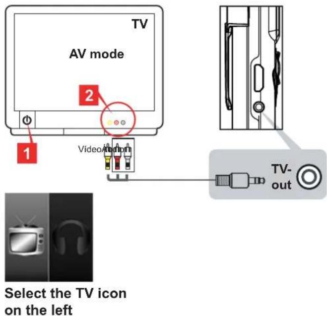 TV AV mode 1 2 Video out Select the TV icon on the left TV- out