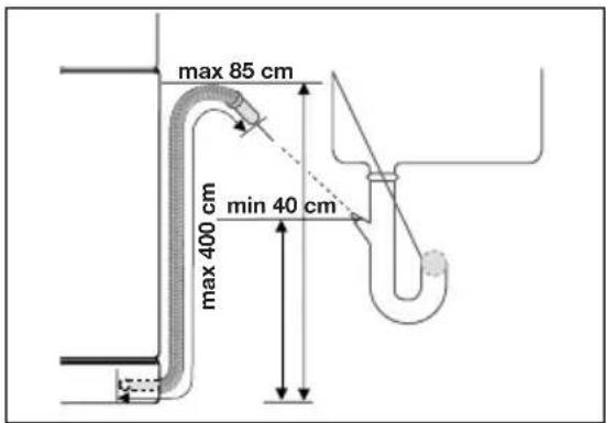 max 85 cm max 400 cm min 40 cm