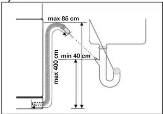 max 85 cm max 400 cm min 40 cm