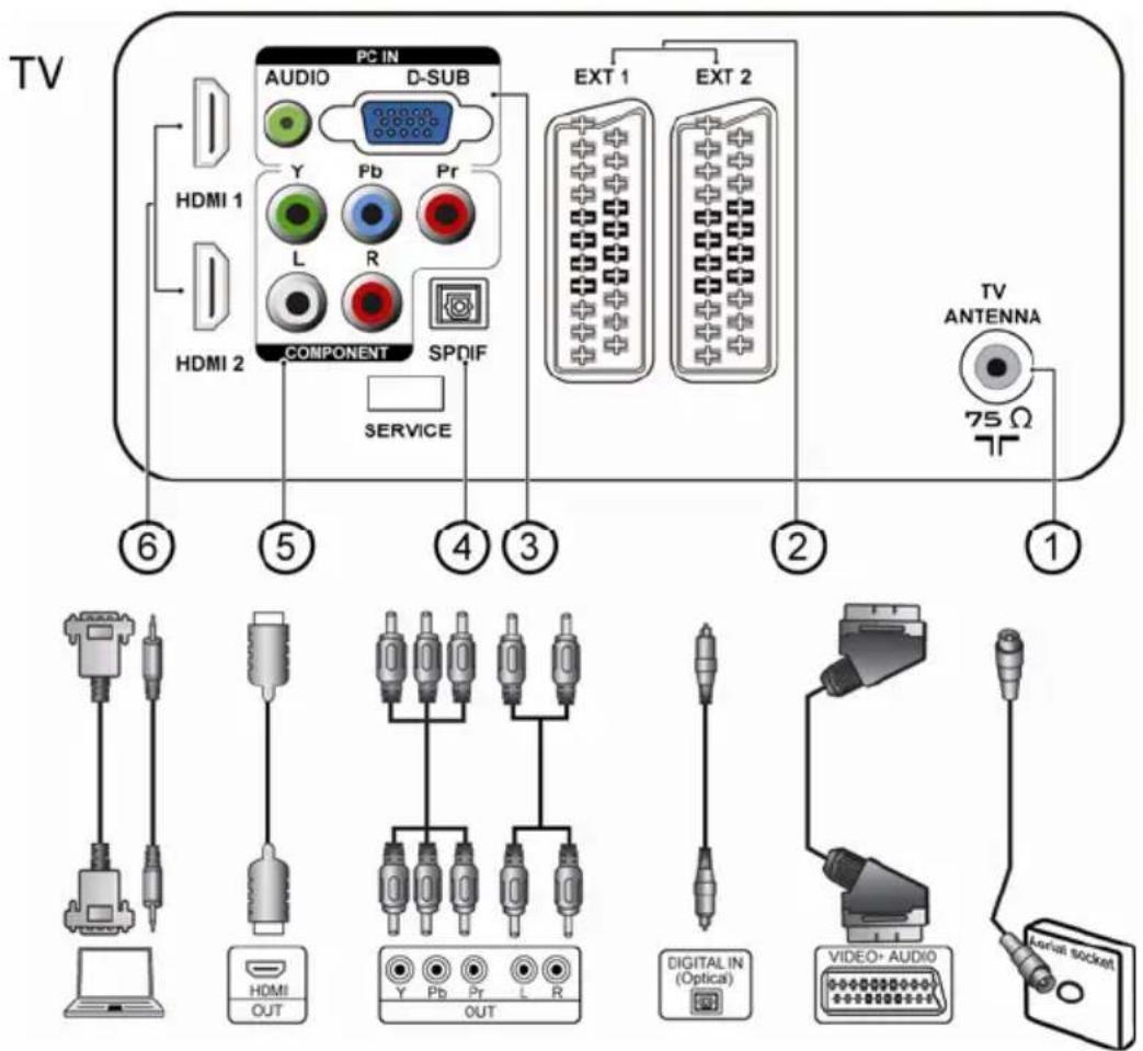 TV HDMI 1 HDMI 2 PC IN AUDIO D-SUB Y Pb Pr L R COMPONENT SPDIF SERVICE EXT 1 EXT 2 TV ANTENNA 75 Ω ⑥ ⑤ ④ ③ ② ① DIGITAL IN (Optical) HDMI OUT OUT VIDEO+ AUDIO Serial Socket