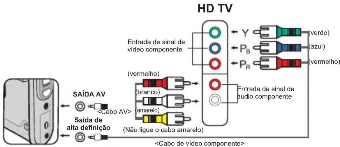 graph TD A["Analog Device"] --> B["SAÍDA AV"] A --> C["Saída de alta definição"] B --> D["<Cabo AV>"] C --> E["<Cabo de vídeo componente>"] D --> F["(vermelho)"] D --> G["(branco)"] D --> H["(amarelo)"] E --> I["(Não ligue o cabo amarelo)"] F --> J["Entrada de sinal de vídeo componente"] G --> K["En…