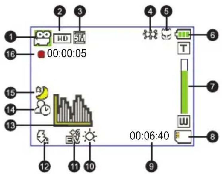 00:00:05 00:06:40