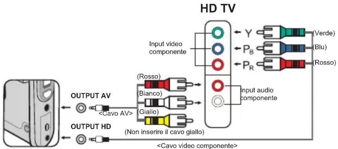 AIPTEK PocketDV AHD Z500 Plus - Collegamento della videocamera al televisore HDTV - 1