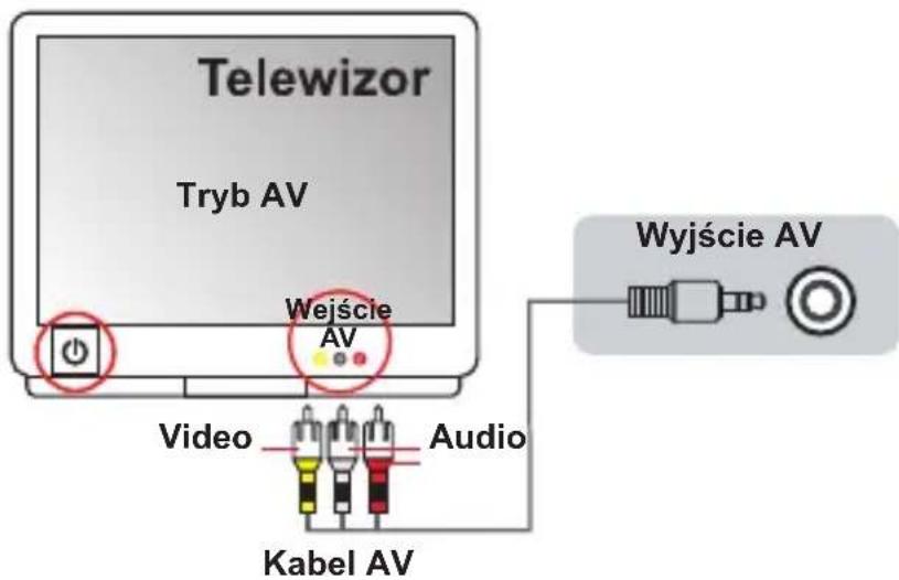 Telewizor Tryb AV Wejście AV Video Audio Kabel AV Wyjście AV