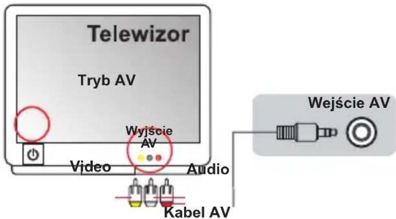Telewizor Tryb AV Wojście AV Video Audio Kabel AV Wejście AV