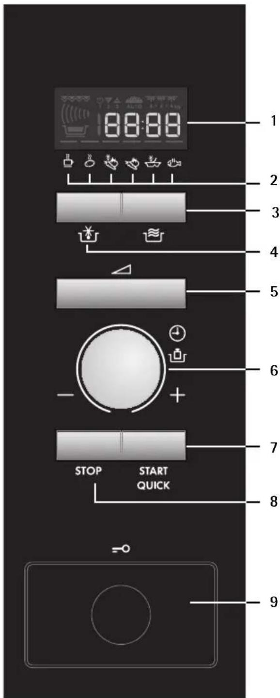 1 2 3 4 5 6 7 STOP START QUICK 8 9