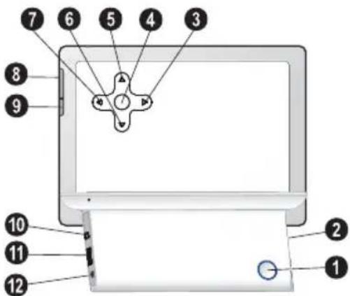 Labeled diagram of a device showing numbered components for identification