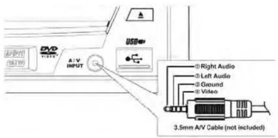 A/PV HIV DVD INPUT USB Right Audio Left Audio Ground Video 3.5mm A/V Cable (not included)