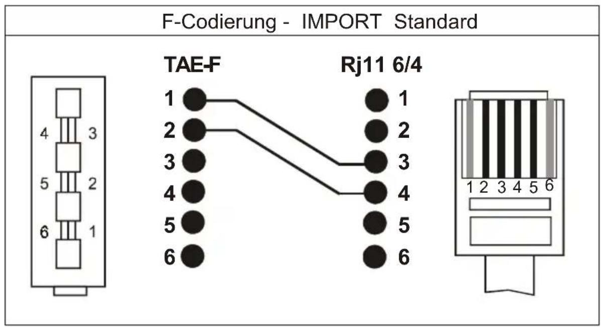 F-Codierung - IMPORT Standard TAE-F Rj11 6/4