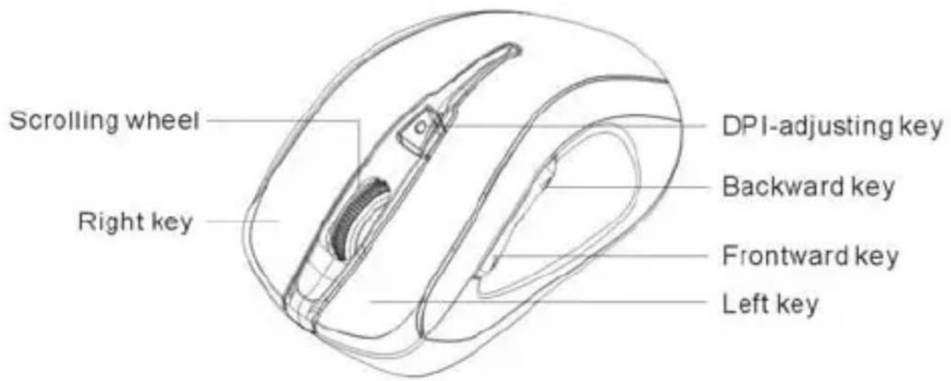 Scrolling wheel Right key DPI-adjusting key Backward key Frontward key Left key