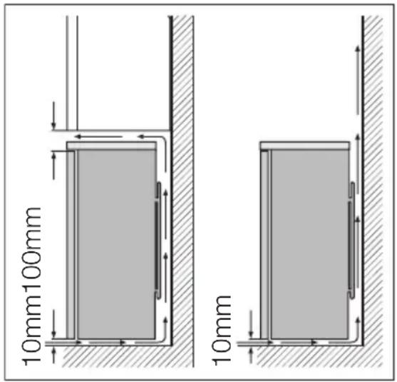AEG A72500GNM0 - Emplacement - 1
