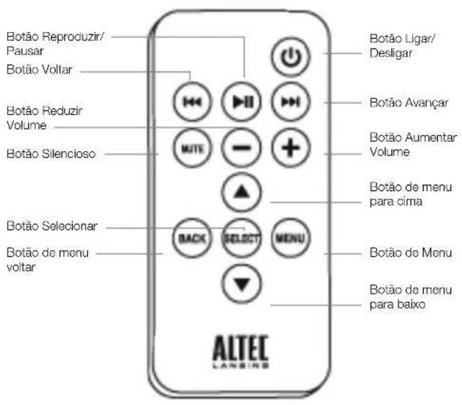 Botão Reproduzir/ Pausar Botão Voltar Botão Reduzir Volume Botão Silencioso Botão Selecionar Botão de menu voltar Botão Ligar/ Desligar Botão Avançar Botão Aumentar Volume Botão de menu para címa BOTÃO DE MENU BOTÃO DE MENU para baixo ALTEC LANGING