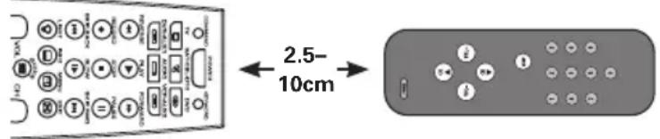 2.5- 10cm