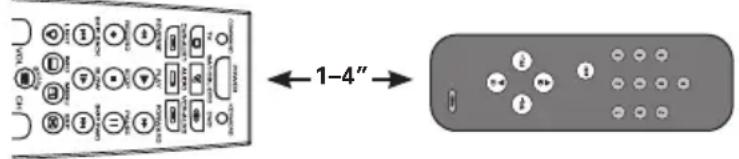 ←1-4"