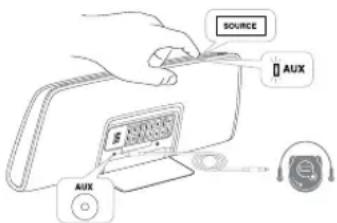 SOURCE AUX AUX