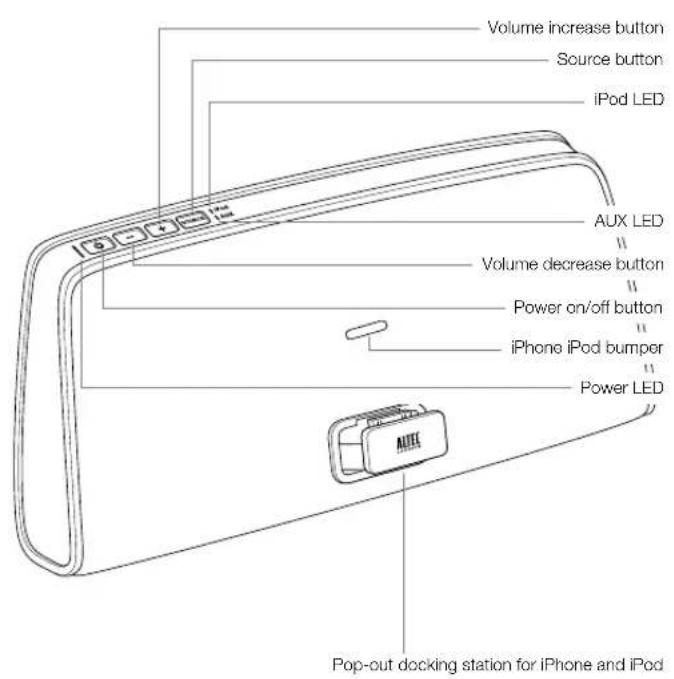 Volume increase button Source button iPod LED AUX LED Volume decrease button Power on/off button iPhone iPod bumper Power LED Pop-out docking station for iPhone and iPod