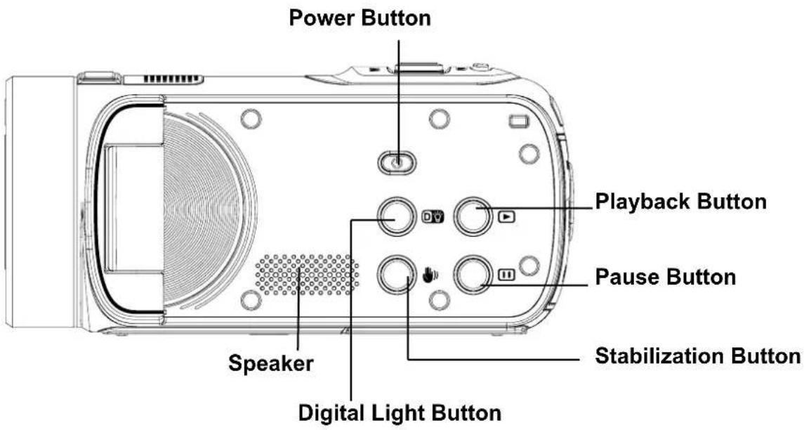 Power Button Playback Button Pause Button Stabilization Button Speaker Digital Light Button