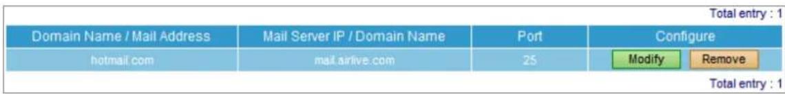 Total entry : 1 Domain Name / Mail Address mail Server IP / Domain Name Port Configure hotmail com mail.airlive.com 25 Modify Remove Total entry : 1