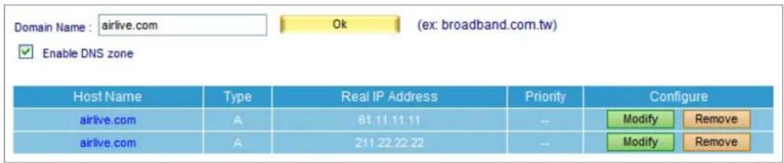 Domain Name : airlive.com Ok (ex: broadband.com.tw) ✓ Enable DNS zone Host Name Type Real IP Address Priority Configure airlive.com A 61.11.11.11 -- Modify Remove airlive.com A 211.22.22.22 -- Modify Remove