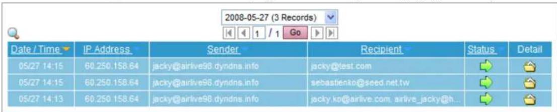 2008-05-27 (3 Records) Date / Time ▼ IP Address ▼ Sender ▼ Recipient ▼ Status ▼ Detail 05/27 14:15 60.250.158.64 jacky@airlive98.dyndns.info jacky@test.com 05/27 14:15 60.250.158.64 jacky@airlive98.dyndns.info sebastienko@seed.net.tw 05/27 14:13 60.250.158.64 jacky@airlive98.dyndns.info jacky.ko@airlive.com, airlive_jacky@h...
