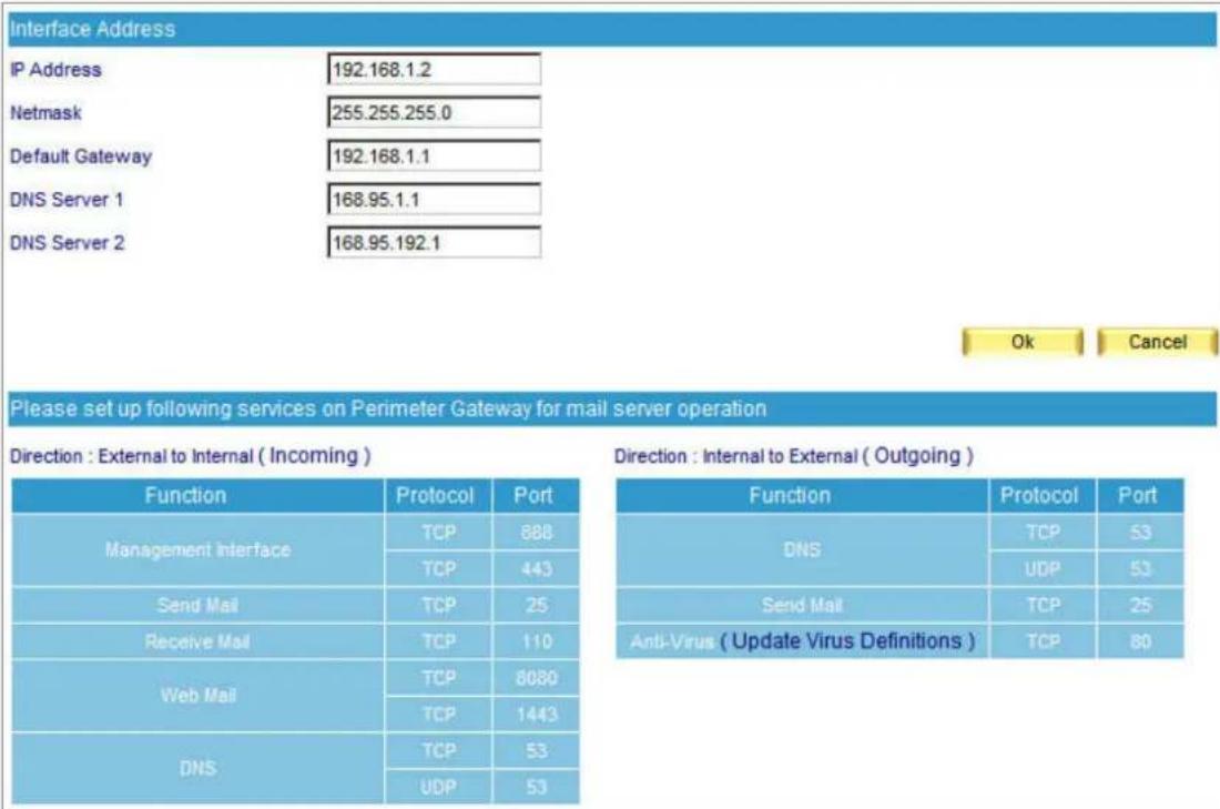 Interface Address IP Address 192.168.1.2 Netmask 255.255.255.0 Default Gateway 192.168.1.1 DNS Server 1 168.95.1.1 DNS Server 2 168.95.192.1 Ok Cancel Please set up following services on Perimeter Gateway for mail server operation Direction : External to Internal ( Incoming ) Function Protocol Port Management Interface TCP 888 TCP 443 Send Mail TCP 25 Receive Mail TCP 110 Web Mail TCP 8080 TCP 1443 DNS TCP 53 UDP 53 Direction : Internal to External ( Outgoing ) Function Protocol Port DNS TCP 53 UDP 53 Send Mail TCP 25 Anti-Virus ( Update Virus Definitions ) TCP 80