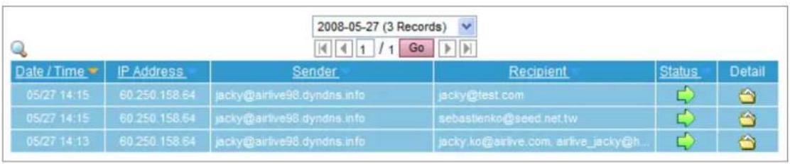 2008-05-27 (3 Records) Date / Time ▼ IP Address ▼ Sender ▼ Recipient ▼ Status ▼ Detail 05/27 14:15 60.250.158.64 jacky@airlive98.dyndns.info jacky@test.com 05/27 14:15 60.250.158.64 jacky@airlive98.dyndns.info sebastenko@seed.net.tw 05/27 14:13 60.250.158.64 jacky@airlive98.dyndns.info jacky.ko@airlive.com.airlive_jacky@h...