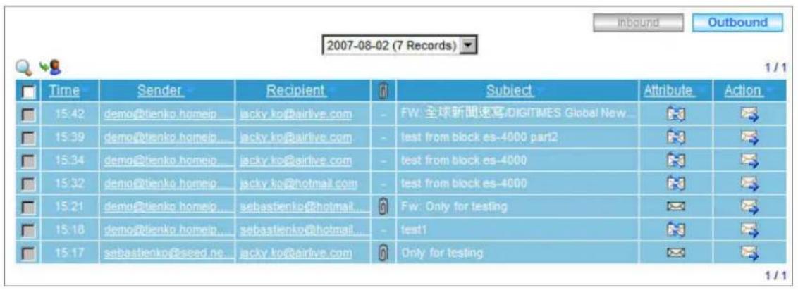 2007-08-02 (7 Records) Time Sender Recipient Subject Attribute Action 15:42 demo@tienko.homeip jacky.ko@airlive.com FW 全球新聞速寫/DIGITIMES Global New 15:39 demo@tienko.homeip jacky.ko@airlive.com - test from block es-4000 part2 15:34 demo@tienko.homeip jacky.ko@airlive.com - test from block es-4000 15:32 demo@tienko.homeip jacky.ko@hotmail.com - test from block es-4000 15:21 demo@tienko.homeip sebastienko@hotmail. 15:18 demo@tienko.homeip sebastienko@hotmail. 15:17 sebastienko@seed.ne jacky.ko@airlive.com Only for testing 1 / 1