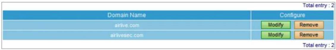 Total entry : 2 Domain Name Configure airlive.com Modify Remove airivesec.com Modify Remove Total entry : 2