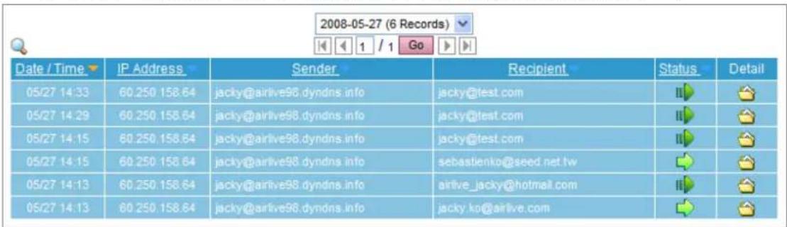 2008-05-27 (6 Records) Date / Time ▼ IP Address ▼ Sender ▼ Recipient ▼ Status ▼ Detail 05/27 14:33 60.250.158.64 jacky@airlive98.dyndns.info jacky@test.com ▼ 📋 05/27 14:29 60.250.158.64 jacky@airlive98.dyndns.info jacky@test.com ▼ 📋 05/27 14:15 60.250.158.64 jacky@airlive98.dyndns.info jacky@test.com ▼ 📋 05/27 14:15 60.250.158.64 jacky@airlive98.dyndns.info sebastienko@seed.net.tw ▼ 📋 05/27 14:13 60.250.158.64 jacky@airlive98.dyndns.info airlive_jacky@hotmail.com ▼ 📋 05/27 14:13 60.250.158.64 jacky@airlive98.dyndns.info jacky.ko@airlive.com ▼ 📋