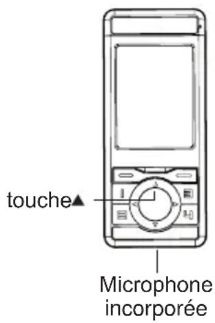 touche▲ Microphone incorporée