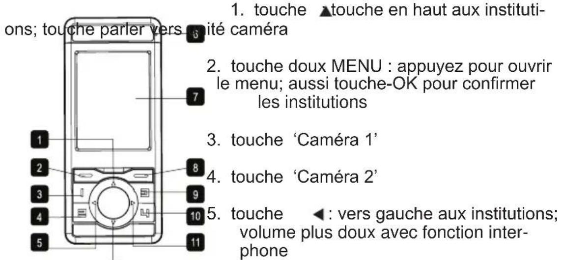 1. touche ▲touche en haut aux institutions; touche parler vers 3ité caméra 2. touche doux MENU : appuyez pour ouvrir le menu; aussi touche-OK pour confirmer les institutions 3. touche 'Caméra 1' 4. touche 'Caméra 2' 5. touche ◀: vers gauche aux institutions; volume plus doux avec fonction inter-phone
