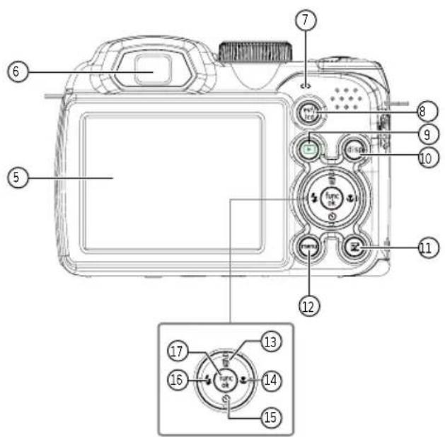 Diagram of a digital camera with numbered parts and a close-up view of the front panel showing function dial.