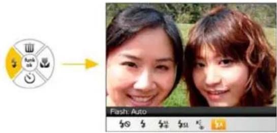 Flash: Auto S S S SL E A