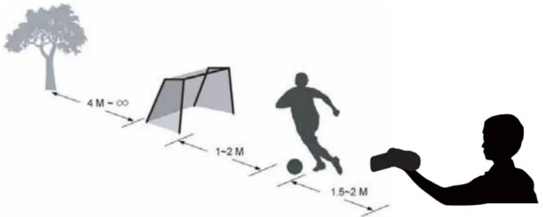 4 M - ∞ 1~2 M 1.5~2 M