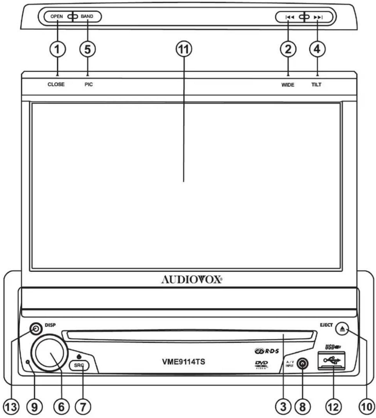 OPEN BAND 1 5 11 2 4 CLOSE PIC WIDE TILT AUDIOVOX® DISP EJECT SRG VME9114TS DVD VIDEO A/V INPUT USB 3 8 12 10