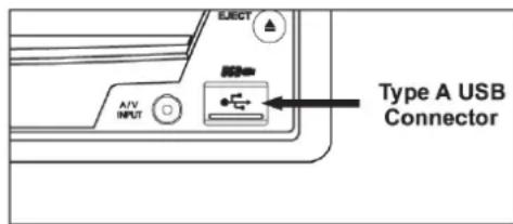 ELECT A1V INPUT Type A USB Connector