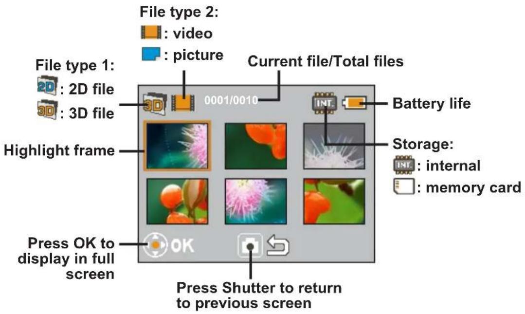 File type 2: : video : picture File type 1: 2D : 2D file 3D : 3D file Highlight frame Press OK to display in full screen Current file/Total files INT. Battery life Storage: INT. : internal : memory card Press Shutter to return to previous screen