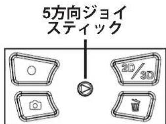 5方向ジョイ スティック 2D/3D