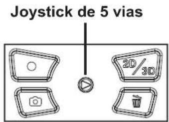 Joystick de 5 vias 2D/3D