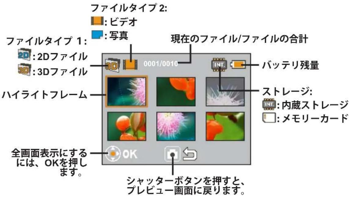 ファイルタイプ2: : ビデオ : 写真 ファイルタイプ1: 2D:2Dファイル 3D:3Dファイル ハイライトフレーム 現在のファイル/ファイルの合計 バッテリ残量 ストレージ: INT:内蔵ストレージ :メモリーカード 全画面表示にするには、OKを押します。 シャッターボタンを押すと、プレビュー画面に戻ります。