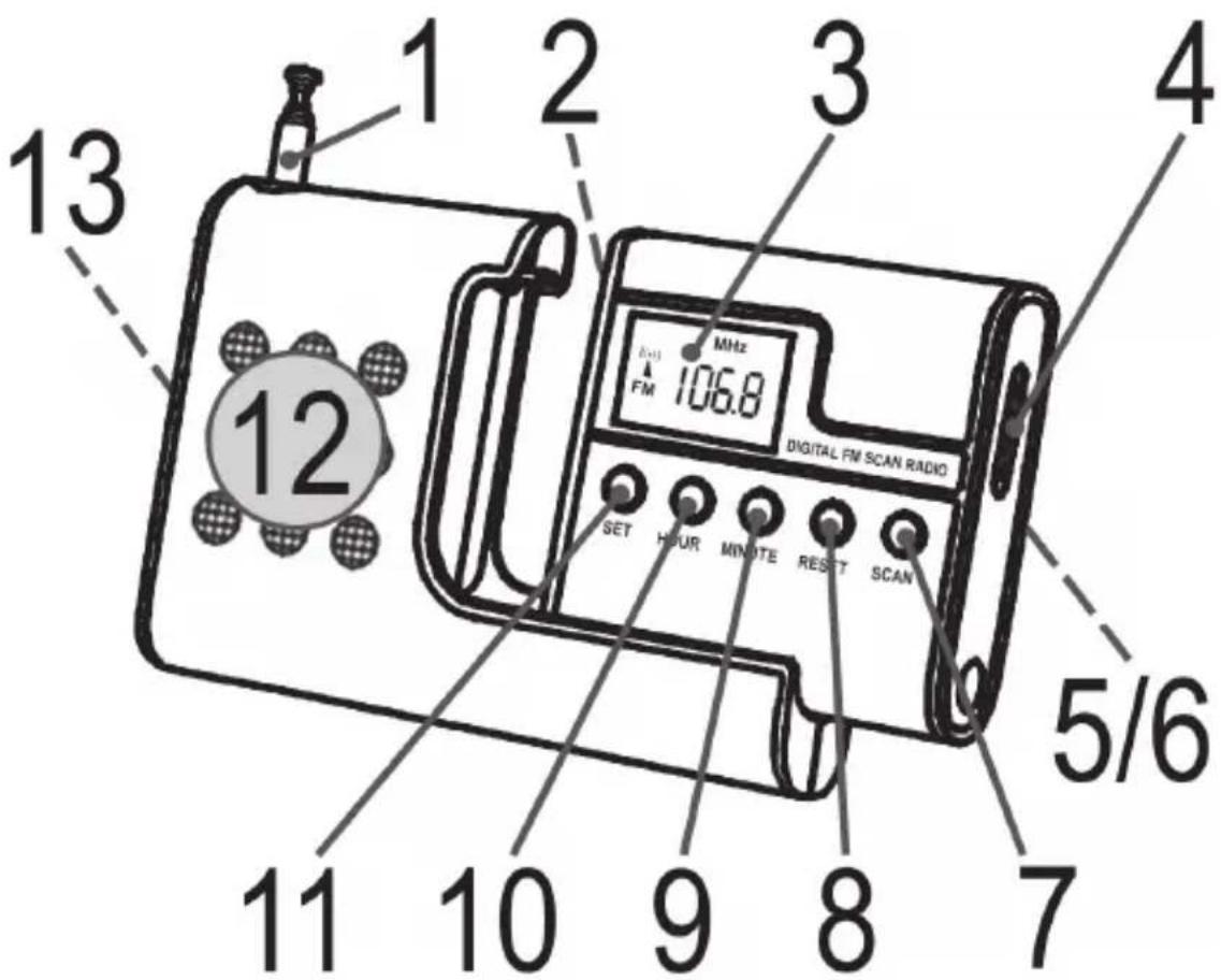 1 2 3 4 5/6 13 12 DIGITAL FM SCAN RADIO 106.8 SET HOUR MINUTE RESET SCAN 9 10 7 11
