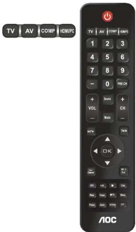 TV AV COMP HDMI/PC TV AV COMP HDMI/PC 1 2 3 4 5 6 7 8 9 - 0 PRE CH + Source + VOL CH - Mute - Add Pin Stop OK Ica Chamie MS 1 Sub. P0 >M Wk Polo Focus MTS Shng Fuzzy Auto VChip EC AOC