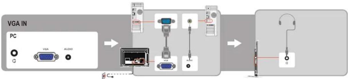 AOC LE22H138 - Conexión del PC - 1