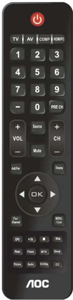 TV AV COMP HDMI PC 1 2 3 4 5 6 7 8 9 - 0 PRE CH + Source + VOL CH - Mute - Add Fav Display OK Fav Channel MENU ! Exit EPS ▶/II ▪ Wide Photo Freeze MTS Sleep Picture Audio V-Chip CC AOC