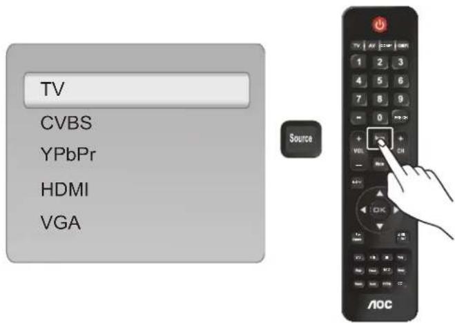 TV CVBS YPbPr HDMI VGA Source TV AV 2347 GMT 1 2 3 4 5 6 7 8 9 - 0 100% + - VSS - OK AOC