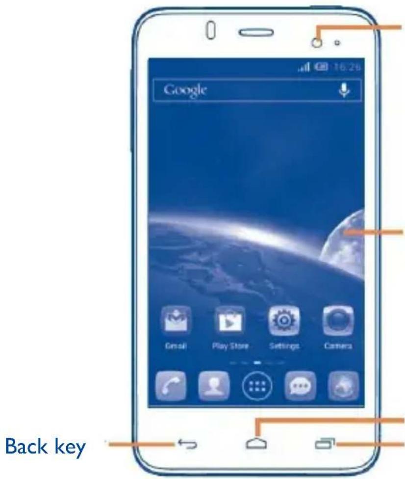 Google Gmail Play Store Settings Camera Back key
